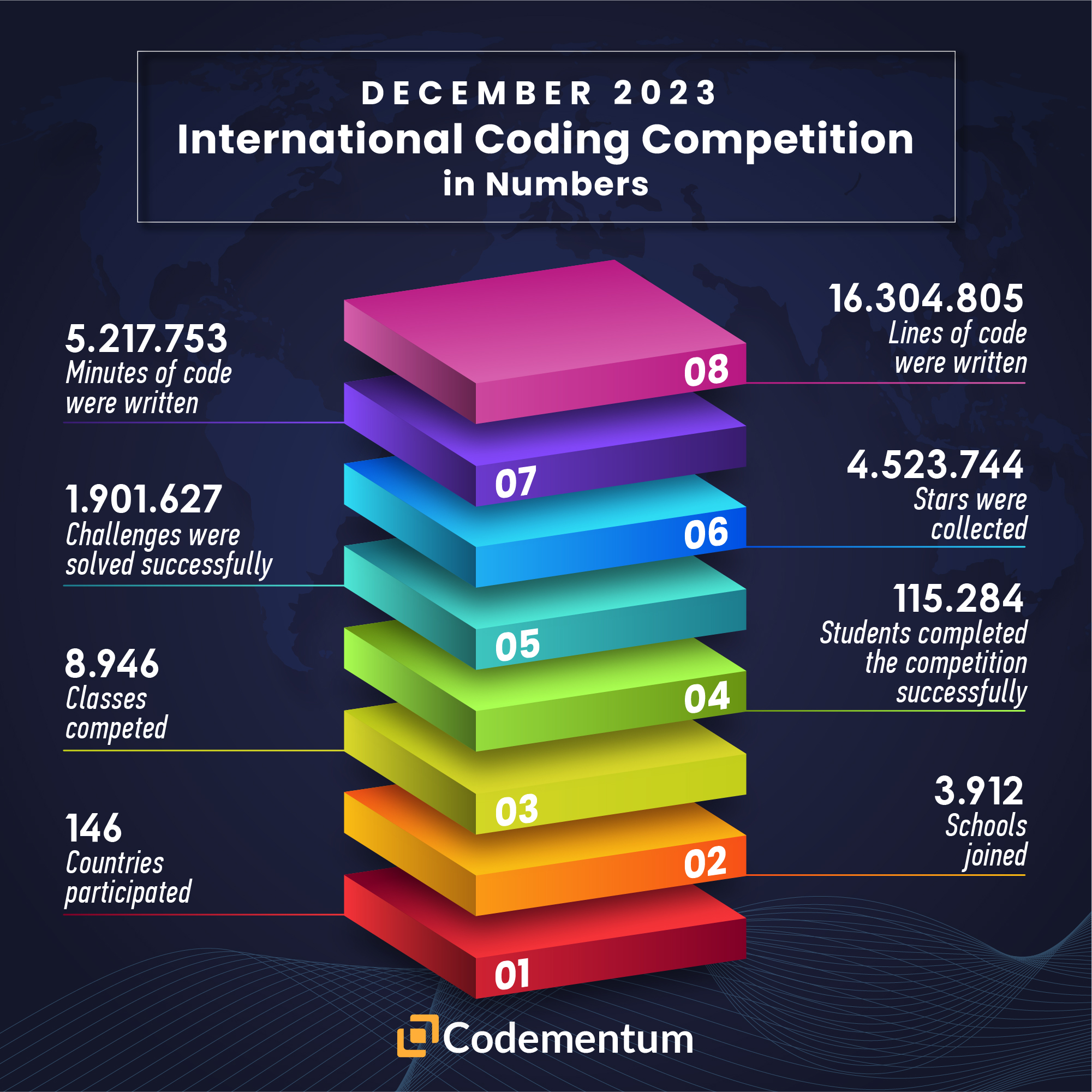 International Coding Competition