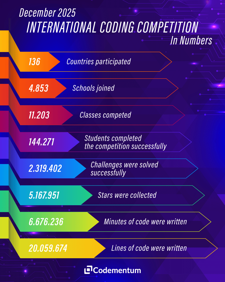 International Coding Competition
